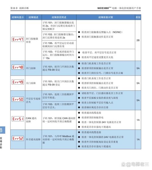bp302故障代码是什么原因？-第2张图片-索能光电网