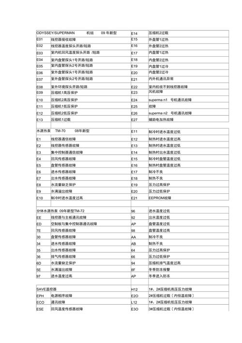 特灵空调故障代码哪里查？-第1张图片-索能光电网