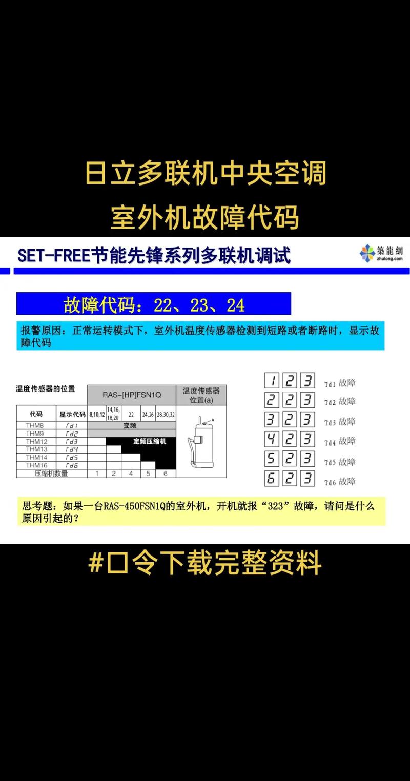日立空调故障码03-第1张图片-索能光电网