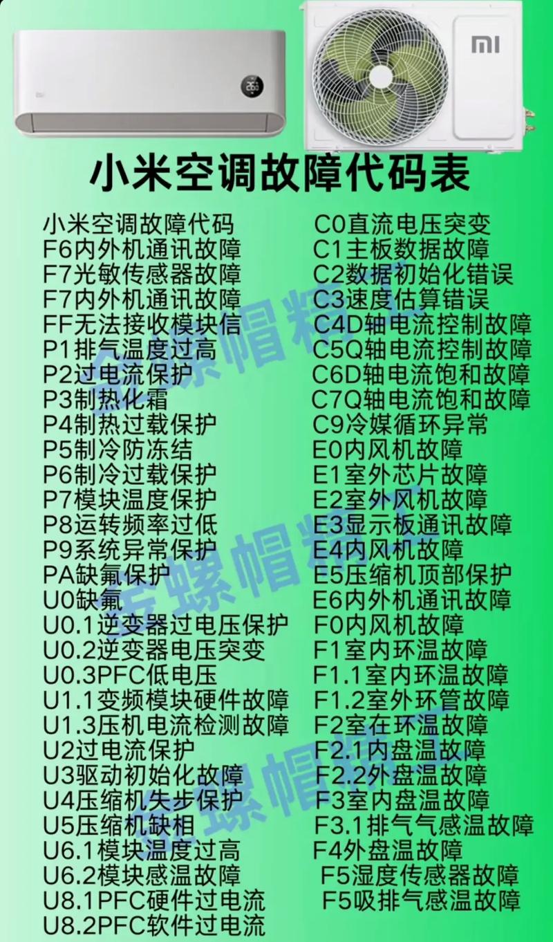 夏普空调故障代码4是什么意思？-第3张图片-索能光电网