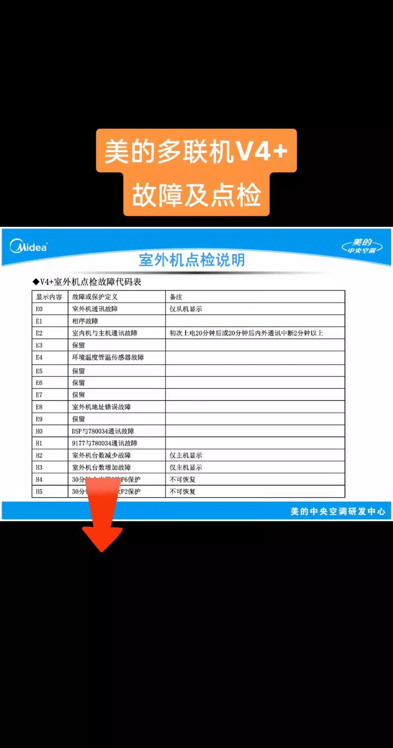 美的空调故障码83是什么意思？-第1张图片-索能光电网