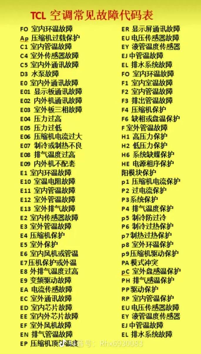 夏普空调故障代码是什么意思？-第1张图片-索能光电网