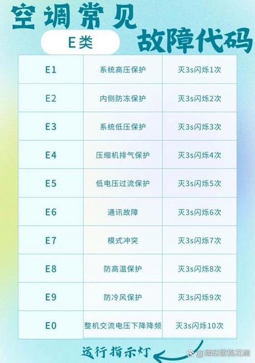 夏普空调故障代码是什么意思？-第2张图片-索能光电网