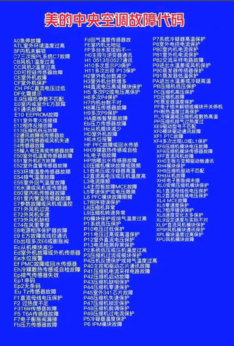 空调故障代码是什么意思？-第1张图片-索能光电网