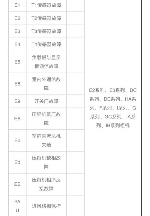 空调故障代码是什么意思？-第2张图片-索能光电网