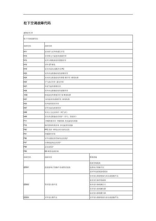 松下空调故障代码2是什么意思？-第1张图片-索能光电网