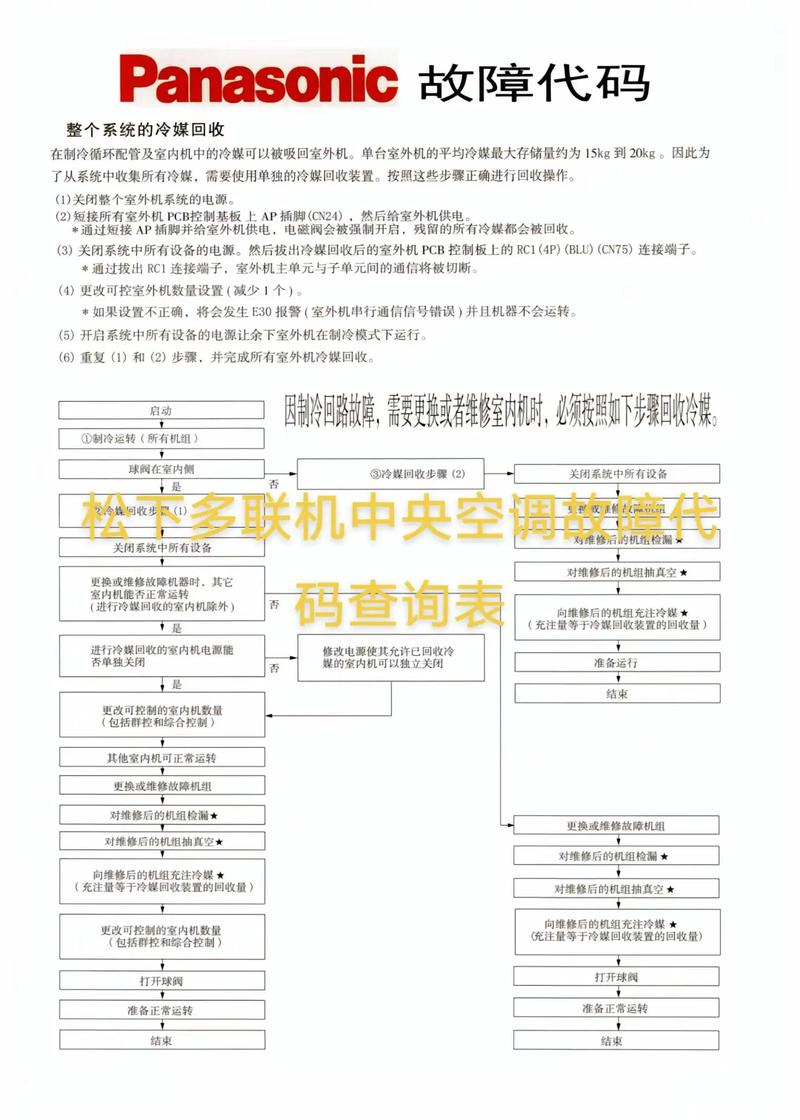松下空调故障代码2是什么意思？-第2张图片-索能光电网