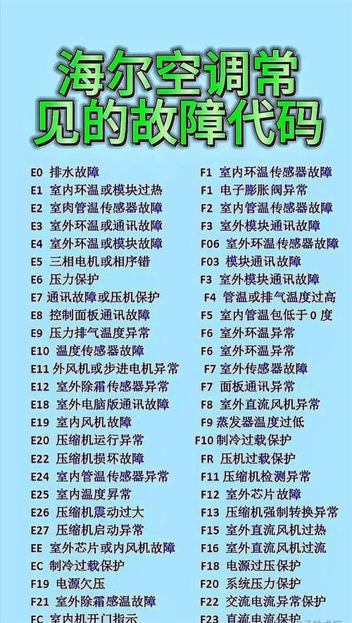 海尔冰箱故障代码表怎么看？-第3张图片-索能光电网