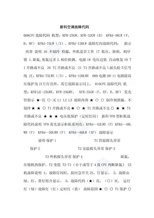 新科空调故障代码3是什么意思？-第2张图片-索能光电网