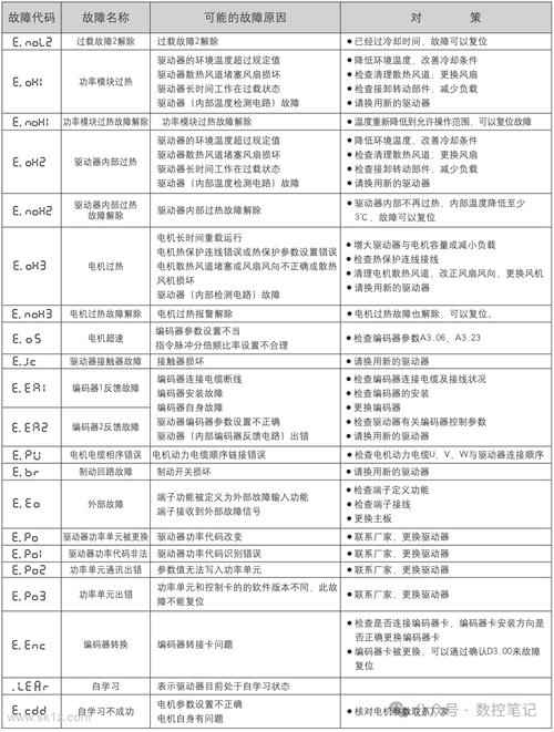 传真机常见故障如何快速处理？-第1张图片-索能光电网