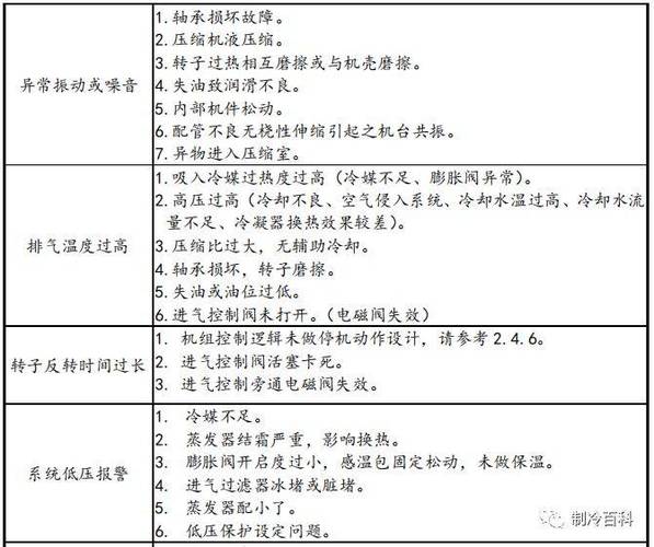 制冷压缩机常见故障有哪些诱因？-第1张图片-索能光电网