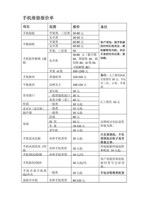 电话维修价格一般多少钱？-第1张图片-索能光电网