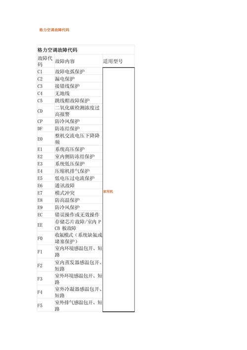 三凌空调故障代码网是官方维修平台吗？-第2张图片-索能光电网