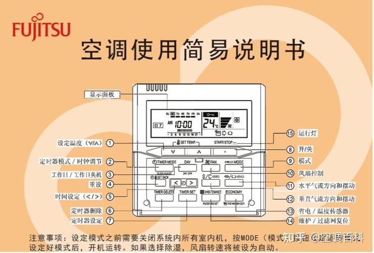 富士通空调常见故障有哪些？-第3张图片-索能光电网