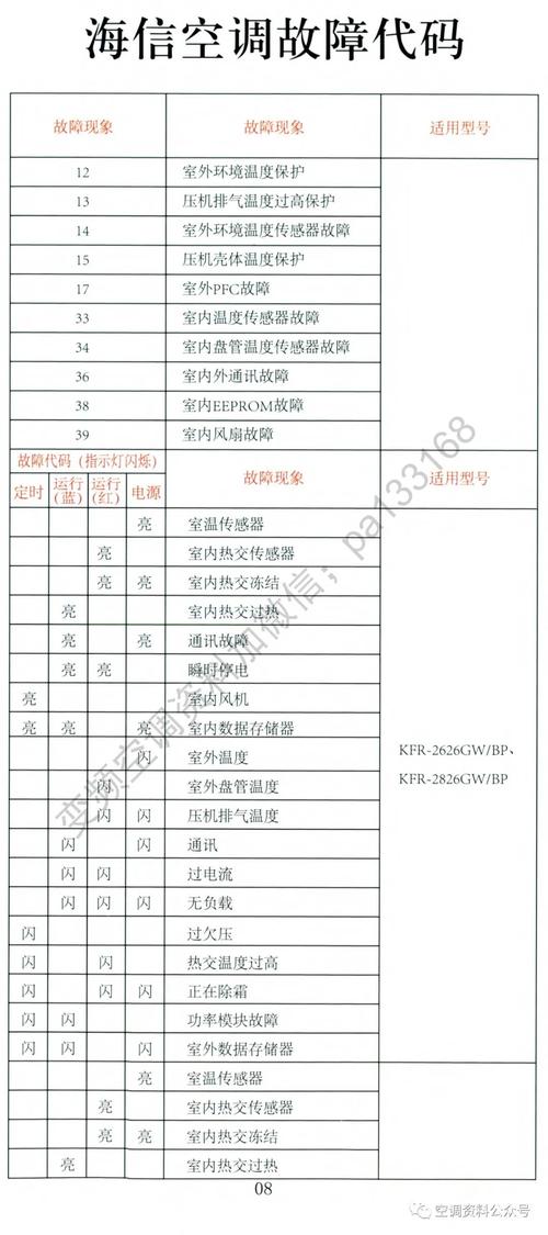 海信变频外机故障灯亮了怎么办?-第2张图片-索能光电网 海信变频外机故障灯亮了怎么办?-第2张图片-索能光电网