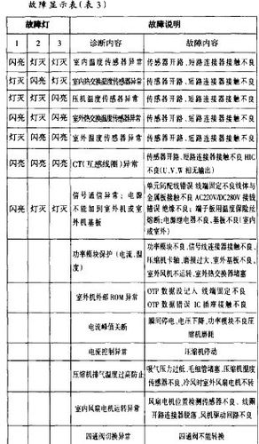 海信变频外机故障灯亮了怎么办?-第3张图片-索能光电网 海信变频外机故障灯亮了怎么办?-第3张图片-索能光电网