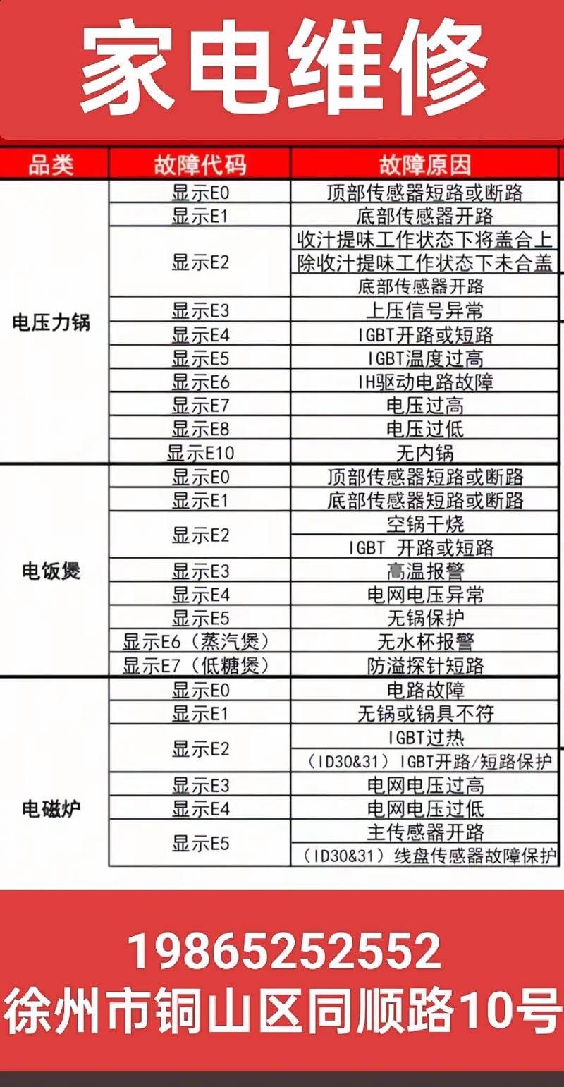 电磁炉ec故障代码-第2张图片-索能光电网