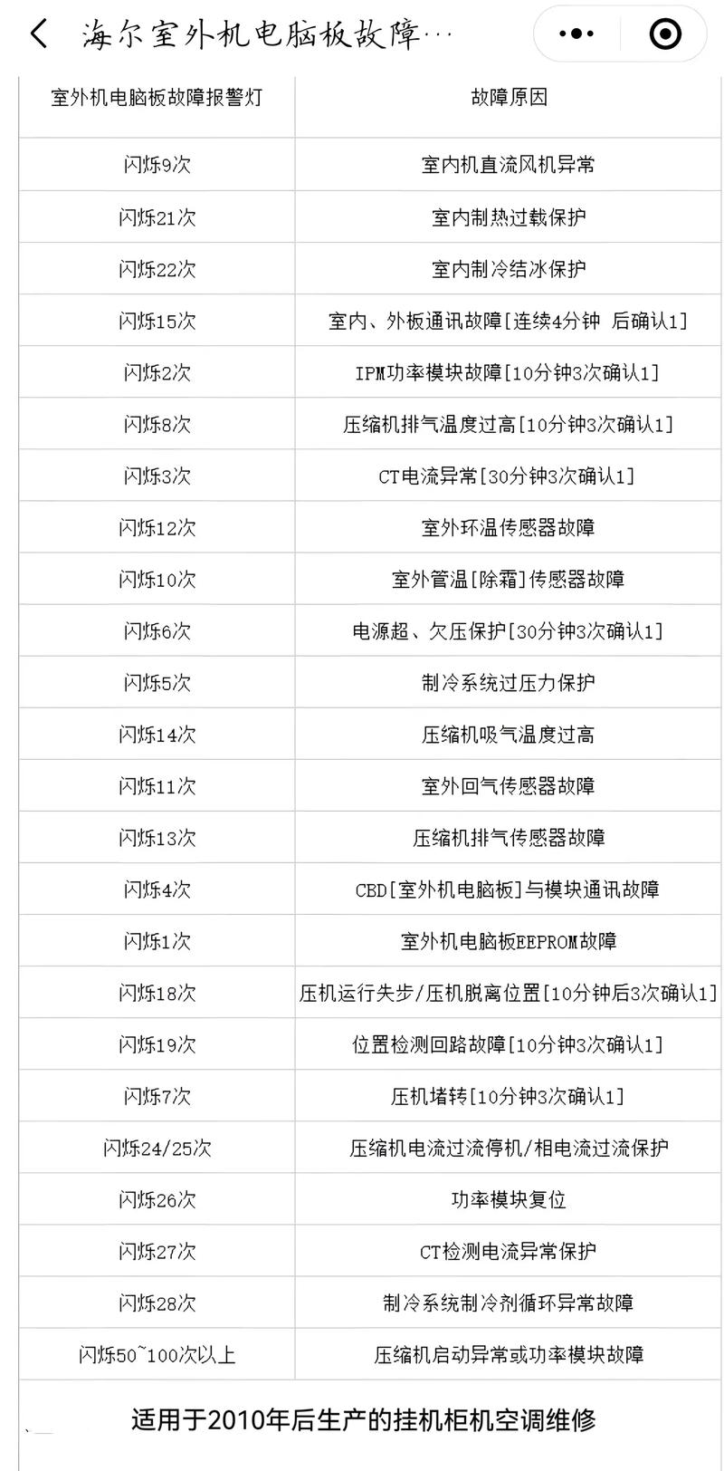 海尔空调导风板故障了怎么办？-第1张图片-索能光电网