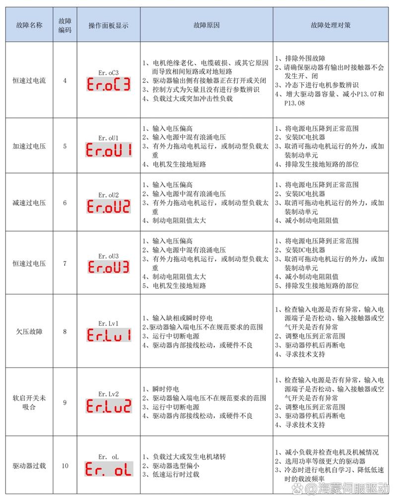 盾安模块机故障代码代表什么问题？-第1张图片-索能光电网