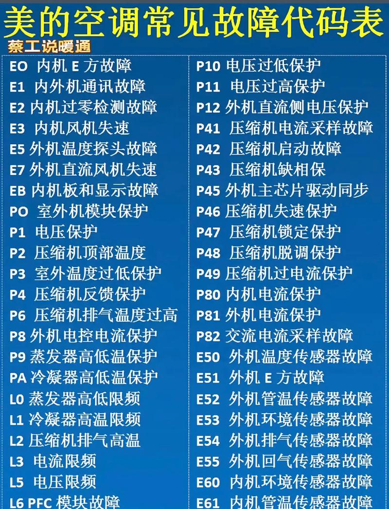 美的三匹天花机故障了怎么办？-第1张图片-索能光电网