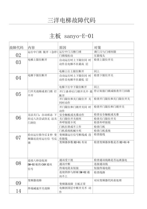 三洋电饭煲故障代码是什么意思?-第1张图片-索能光电网 三洋电饭煲故障代码是什么意思?-第1张图片-索能光电网