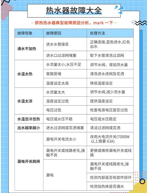 康佳热水器故障代码是什么意思？-第1张图片-索能光电网