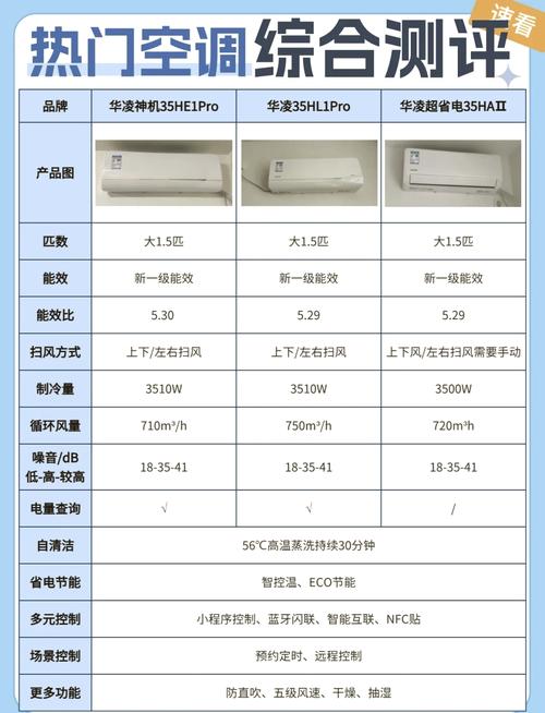 华凌空调故障代码怎么看？-第2张图片-索能光电网