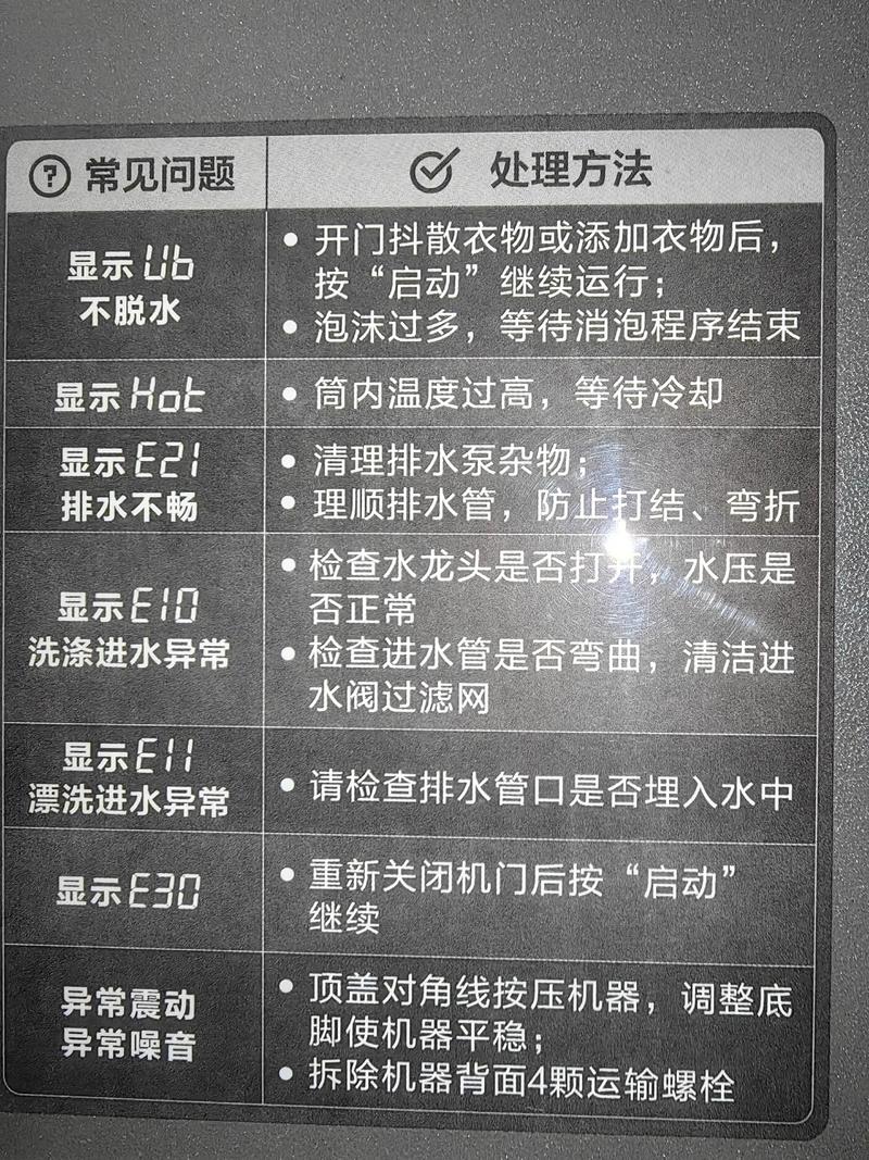 洗衣机故障多？教你快速处理！-第2张图片-索能光电网