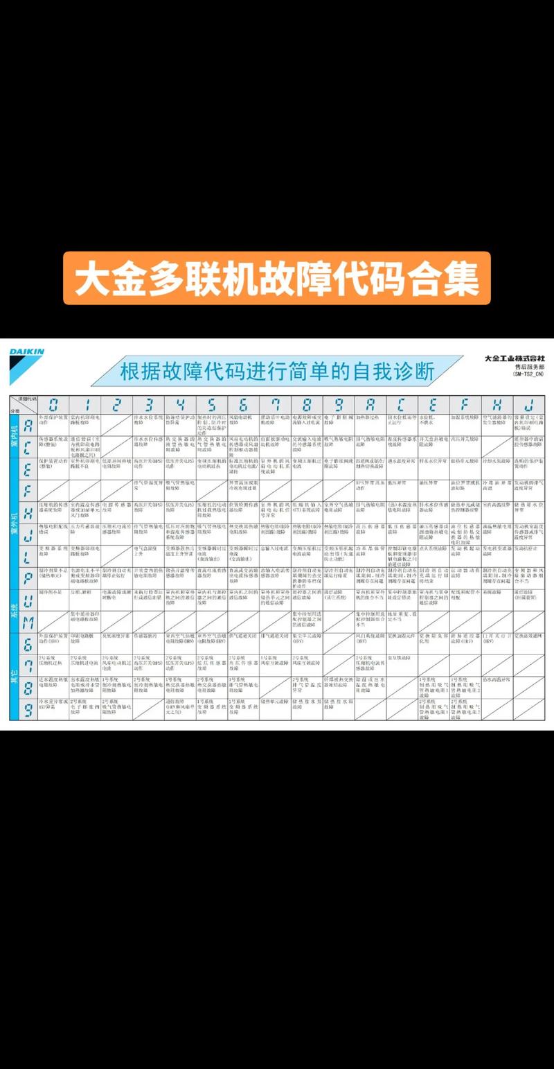 大金空调故障如何快速判断？-第1张图片-索能光电网