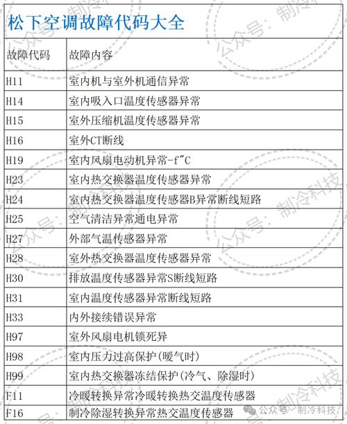 松下空调故障代码表怎么看？-第1张图片-索能光电网