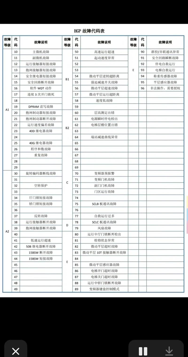 日立空调故障代码网-第1张图片-索能光电网