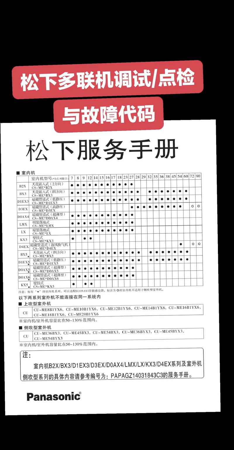 松下空调故障代码有哪些?-第2张图片-索能光电网 松下空调故障代码有哪些?-第2张图片-索能光电网