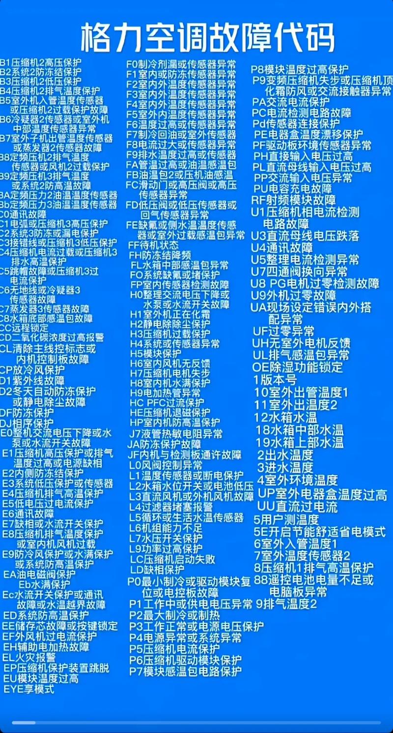 空调故障代码在哪看-第3张图片-索能光电网