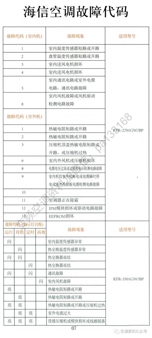 海信空调故障码19是什么意思？-第1张图片-索能光电网