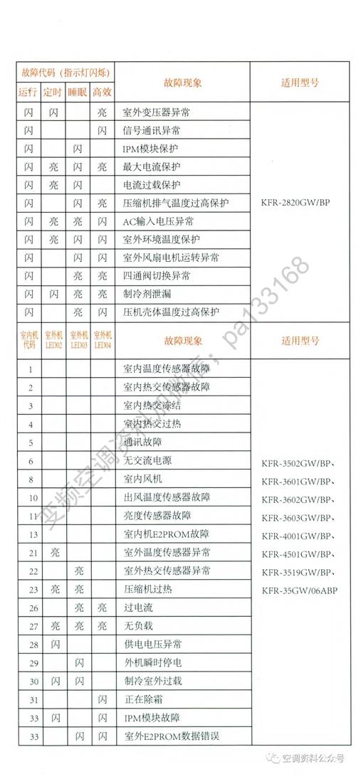 海信空调故障码19是什么意思？-第2张图片-索能光电网