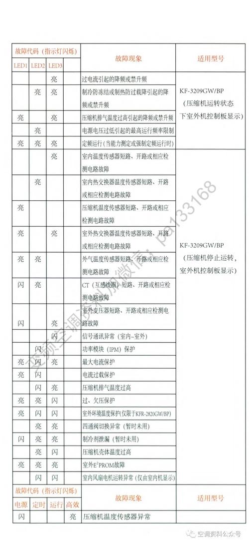 海信空调故障码19是什么意思？-第3张图片-索能光电网