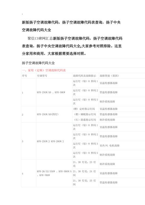 扬子空调故障代码有哪些？-第1张图片-索能光电网