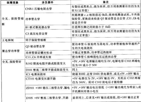 格兰仕柜机故障代码有哪些含义？-第1张图片-索能光电网