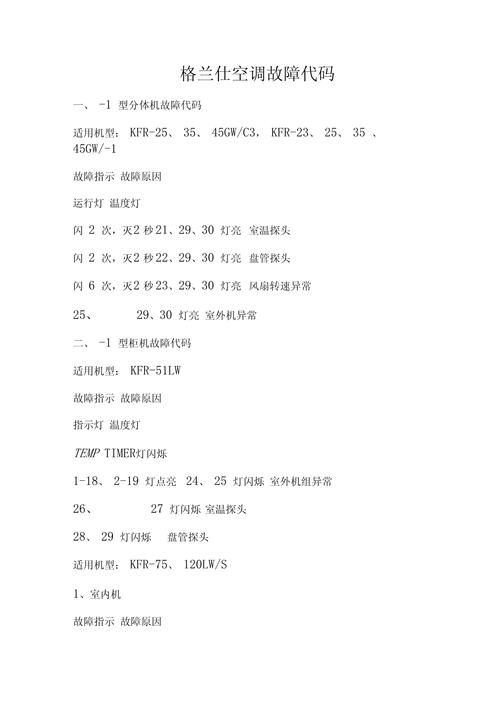 格兰仕空调故障怎么查？-第1张图片-索能光电网