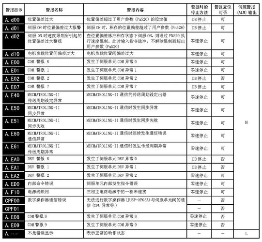 安川变频器常见故障有哪些？-第2张图片-索能光电网