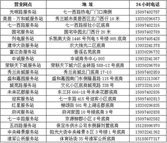电话报修台号码是多少？-第3张图片-索能光电网