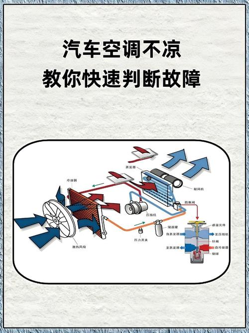 空调压缩机故障判断-第2张图片-索能光电网 空调压缩机故障判断-第2张图片-索能光电网