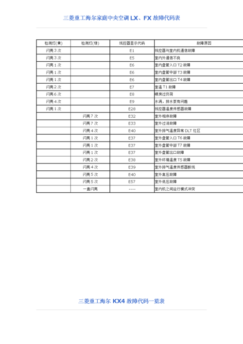 三菱空调故障码代表什么问题？-第3张图片-索能光电网