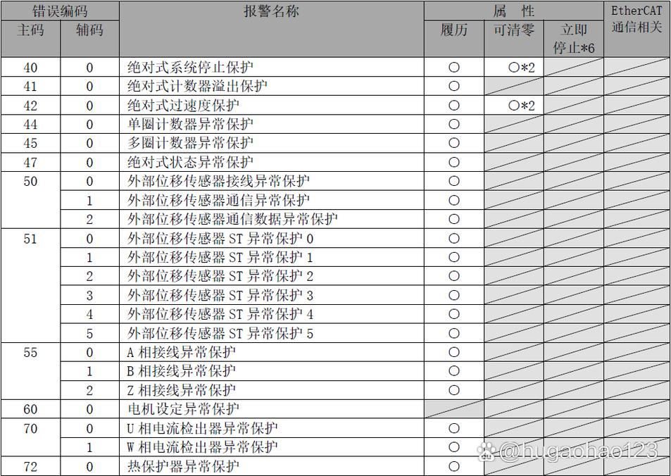 松下微波炉故障代码有哪些？-第1张图片-索能光电网