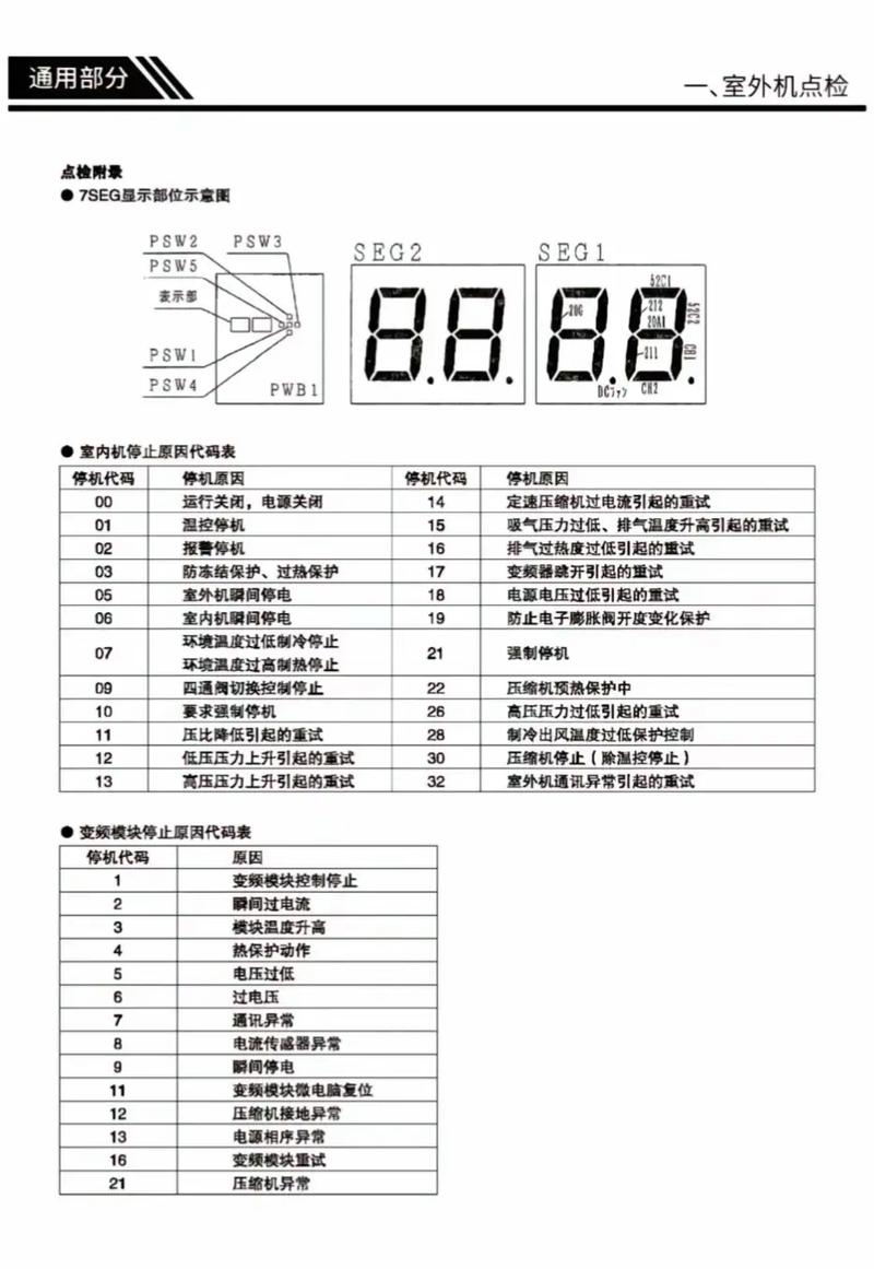 松下风管机故障代码是什么意思？-第1张图片-索能光电网