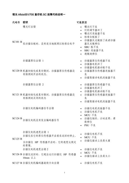 理光打印机故障代码怎么解决?-第1张图片-索能光电网 理光打印机故障代码怎么解决?-第1张图片-索能光电网
