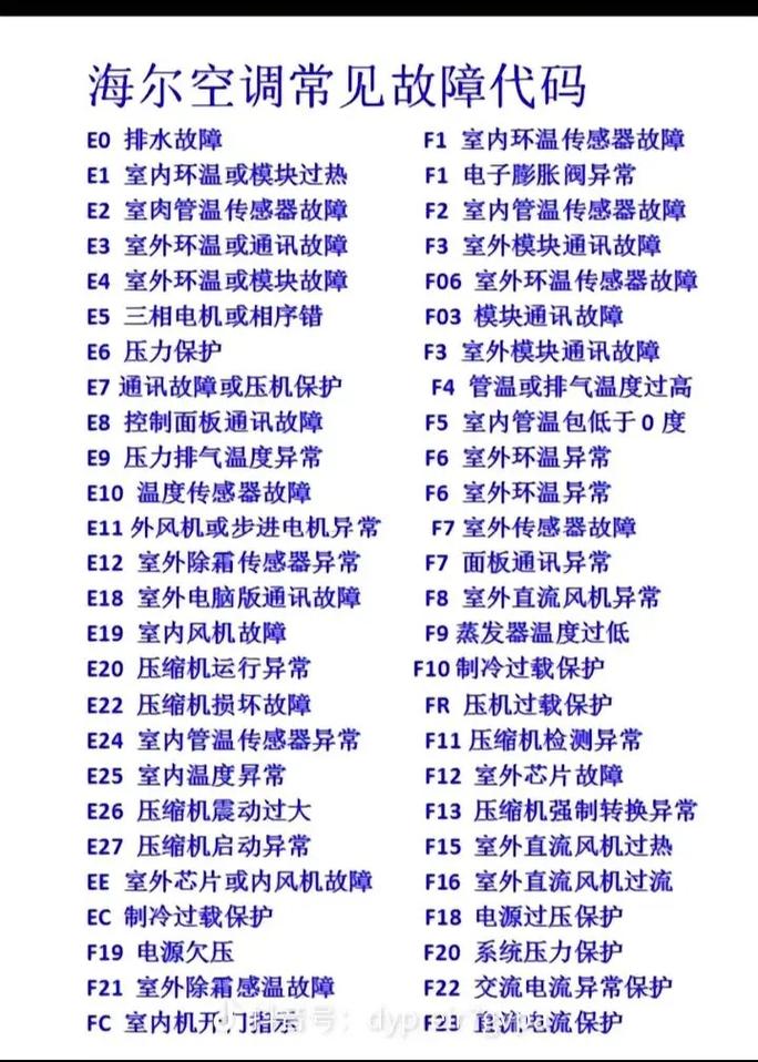 海尔洗碗机故障代码是什么意思？-第3张图片-索能光电网