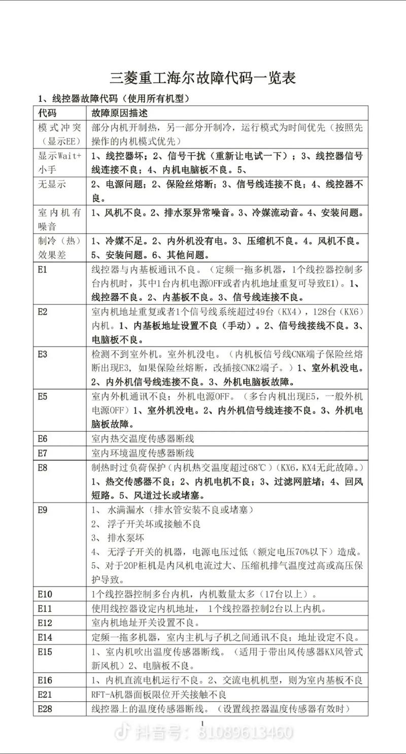 海尔洗碗机故障代码是什么意思？-第2张图片-索能光电网