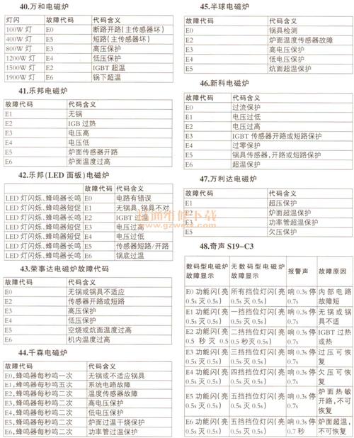 老板电磁炉故障代码怎么看？-第1张图片-索能光电网