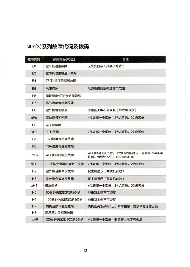 美的电饼铛故障代码怎么看？-第1张图片-索能光电网